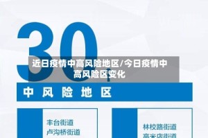 近日疫情中高风险地区/今日疫情中高风险区变化