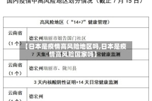 【日本是疫情高风险地区吗,日本是疫情高风险国家吗】