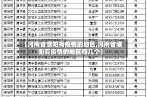 【河南省濮阳有疫情的地区,河南省濮阳有疫情的地区有几个】