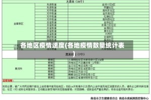 各地区疫情速度(各地疫情数量统计表)