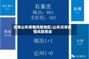 近来山东疫情风险地区/山东近来疫情风险等级
