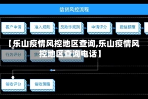 【乐山疫情风控地区查询,乐山疫情风控地区查询电话】