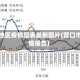 营口地区疫情图表最新图片(营口市疫情报告)