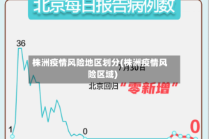 株洲疫情风险地区划分(株洲疫情风险区域)