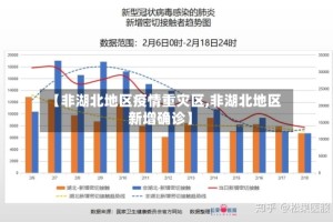 【非湖北地区疫情重灾区,非湖北地区新增确诊】