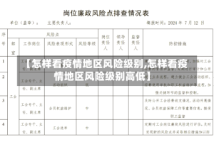 【怎样看疫情地区风险级别,怎样看疫情地区风险级别高低】