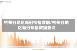 杭州各地区新冠疫情数据/杭州各地区新冠疫情数据查询