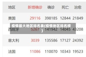 疫情最大地区排名表(疫情地区排名榜)