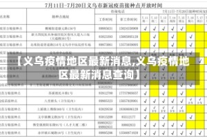 【义乌疫情地区最新消息,义乌疫情地区最新消息查询】