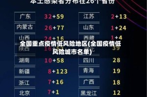全国重点疫情低风险地区(全国疫情低风险城市名单)