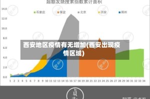 西安地区疫情有无增加(西安出现疫情区域)