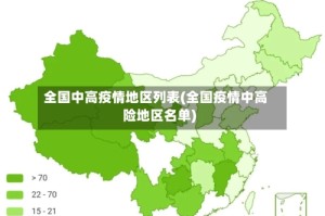 全国中高疫情地区列表(全国疫情中高险地区名单)