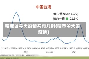 哈地区今天疫情共有几例(哈市今天的疫情)