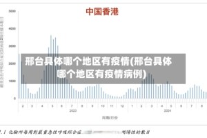 邢台具体哪个地区有疫情(邢台具体哪个地区有疫情病例)