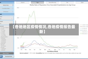 【各地地区疫情情况,各地疫情报告最新】