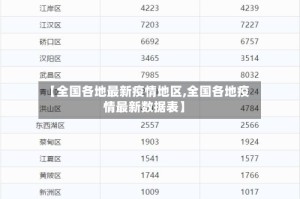【全国各地最新疫情地区,全国各地疫情最新数据表】