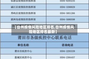 【台州疫情风险地区排名,台州疫情风险地区排名最新】