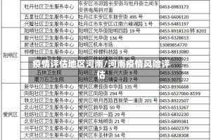 疫情评估地区河南/河南疫情风险评估