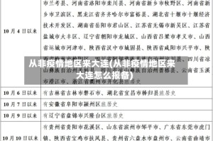从非疫情地区来大连(从非疫情地区来大连怎么报备)