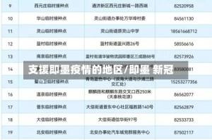 支援即墨疫情的地区/即墨 新冠