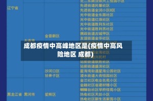 成都疫情中高峰地区是(疫情中高风险地区 成都)