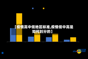 【疫情高中低地区标准,疫情低中高是如何划分的】