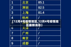 【12月4号疫情地区,12月4号疫情地区最新消息】