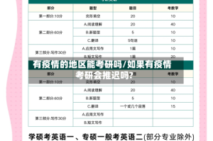 有疫情的地区能考研吗/如果有疫情考研会推迟吗?