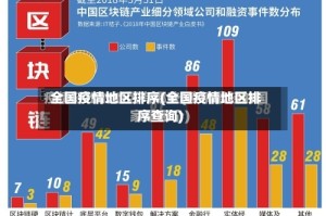 全国疫情地区排序(全国疫情地区排序查询)