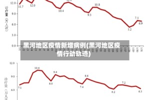 黑河地区疫情新增病例(黑河地区疫情行动轨迹)