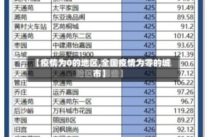 【疫情为0的地区,全国疫情为零的城市】