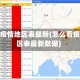 怎么看疫情地区表最新(怎么看疫情地区表最新数据)