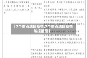 【7个重点地区疫情,7个重点地区疫情防控措施】