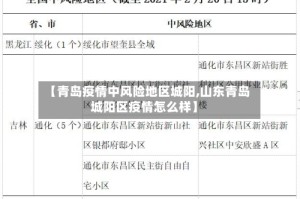 【青岛疫情中风险地区城阳,山东青岛城阳区疫情怎么样】