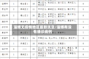 淄博无疫情地区最新消息/淄博有没有确诊病例