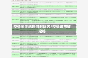 疫情关注地区何时除名/疫情城市被定格