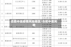 合肥中高疫情风险地区/合肥中度风险