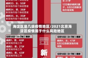 海淀区是几级疫情地区/2021北京海淀区疫情属于什么风险地区