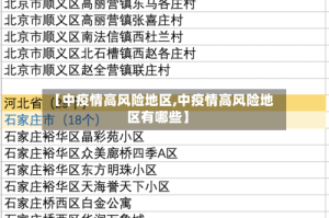 【中疫情高风险地区,中疫情高风险地区有哪些】