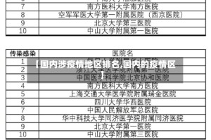 【国内涉疫情地区排名,国内的疫情区】