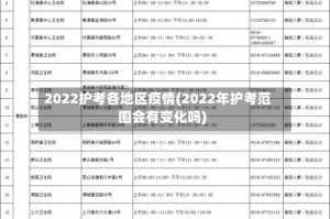 2022护考各地区疫情(2022年护考范围会有变化吗)