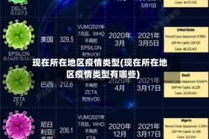 现在所在地区疫情类型(现在所在地区疫情类型有哪些)