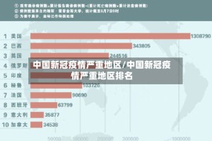中国新冠疫情严重地区/中国新冠疫情严重地区排名