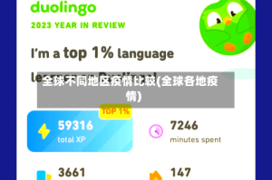 全球不同地区疫情比较(全球各地疫情)