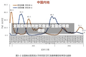 全国疫情病例地区查询/全国疫情查询器