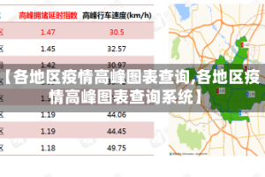 【各地区疫情高峰图表查询,各地区疫情高峰图表查询系统】