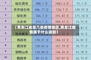 【黑龙江省是几类疫情地区,黑龙江疫情属于什么级别】
