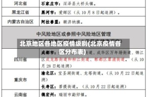 北京地区各地区疫情级别(北京疫情各区分布表)