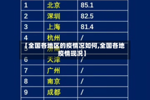 【全国各地区的疫情况如何,全国各地疫情现况】