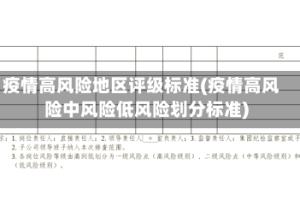 疫情高风险地区评级标准(疫情高风险中风险低风险划分标准)